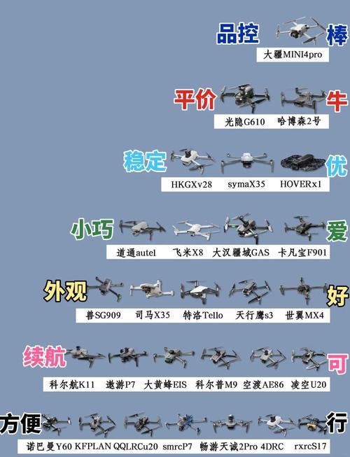 大型新手无人机怎么选?-图3 大型新手无人机怎么选?-图3