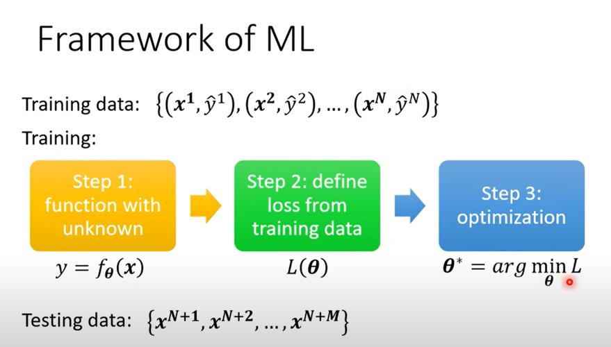 Easy Tier技术如何实现高效存储?-图2 Easy Tier技术如何实现高效存储?-图2