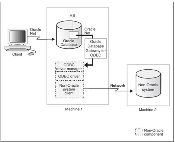 Oracle分片技术如何实现高效数据分片?-图2 Oracle分片技术如何实现高效数据分片?-图2