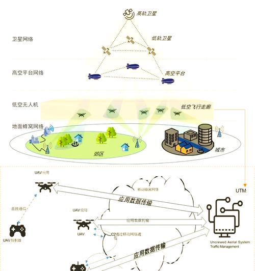 WiFi如何实现无人机的远程精准控制？-图1
