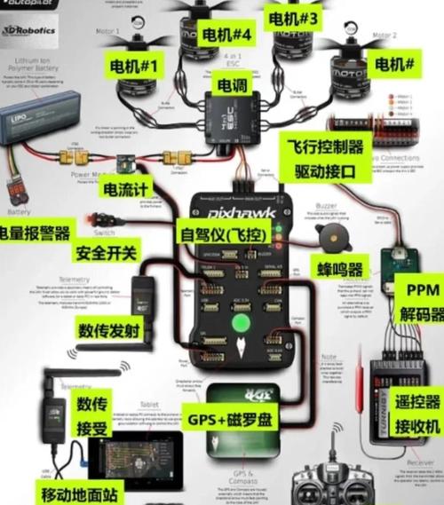 WiFi如何实现无人机的远程精准控制？-图2