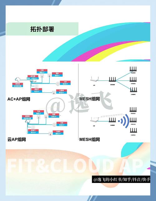 有线无线网络,区别究竟在哪?-图3 有线无线网络,区别究竟在哪?-图3