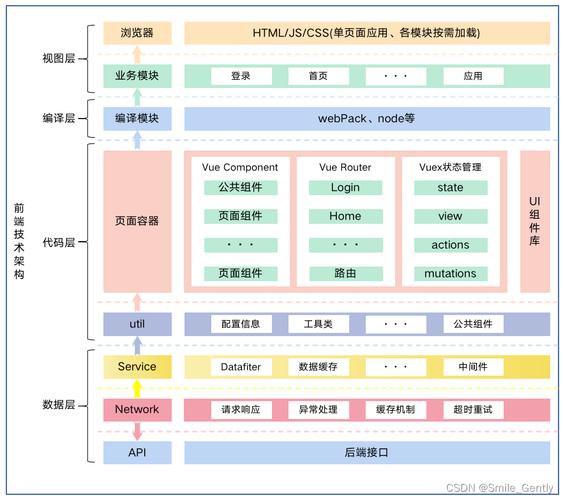 Webapp框架技术该如何选择?-图2 Webapp框架技术该如何选择?-图2