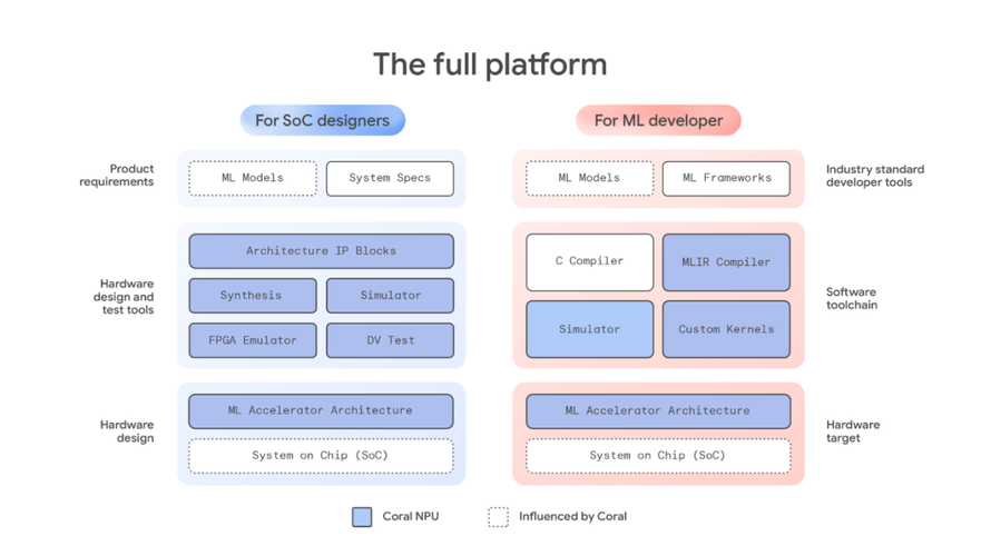 Google开源技术有哪些值得关注的新方向?-图3 Google开源技术有哪些值得关注的新方向?-图3