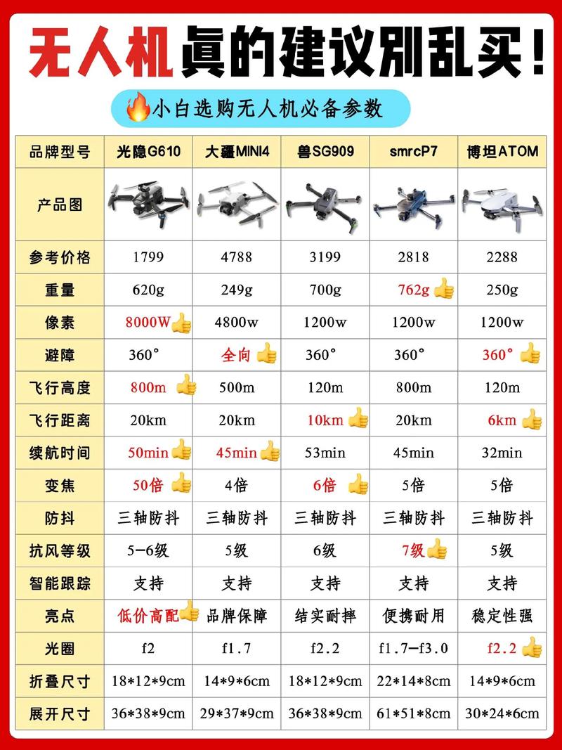 yeair无人机哪里能买到正品？-图1