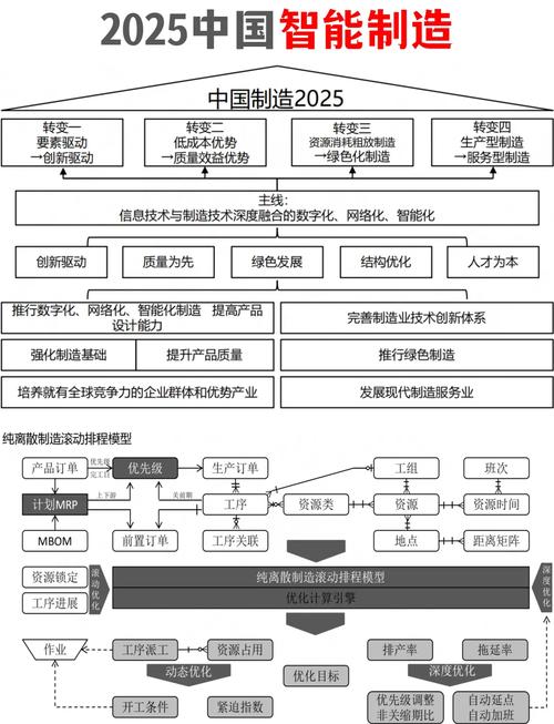 2025技术将如何重塑未来？-图1