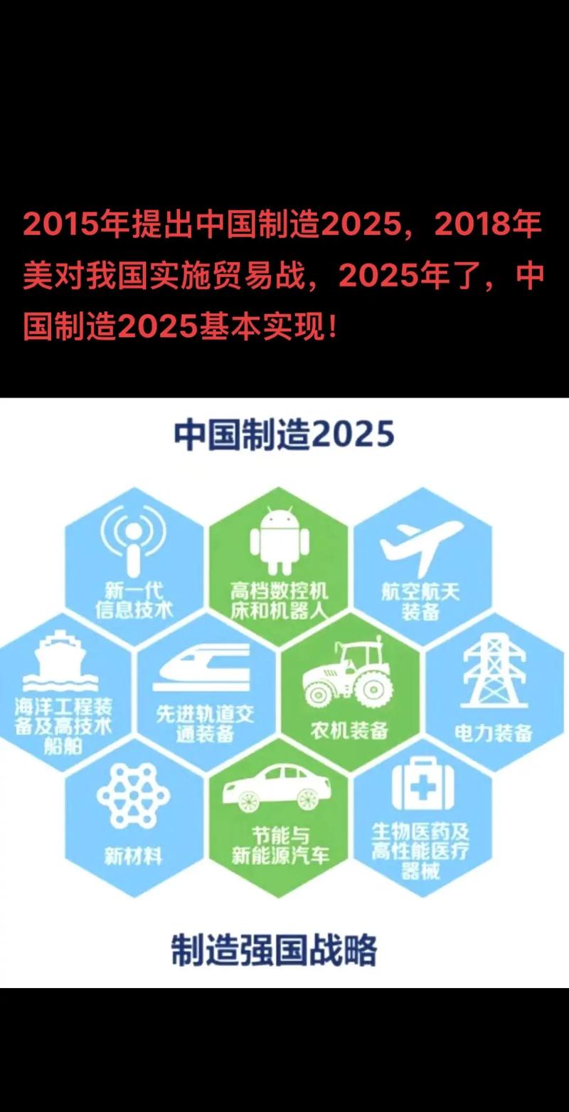 2025技术将如何重塑未来？-图3