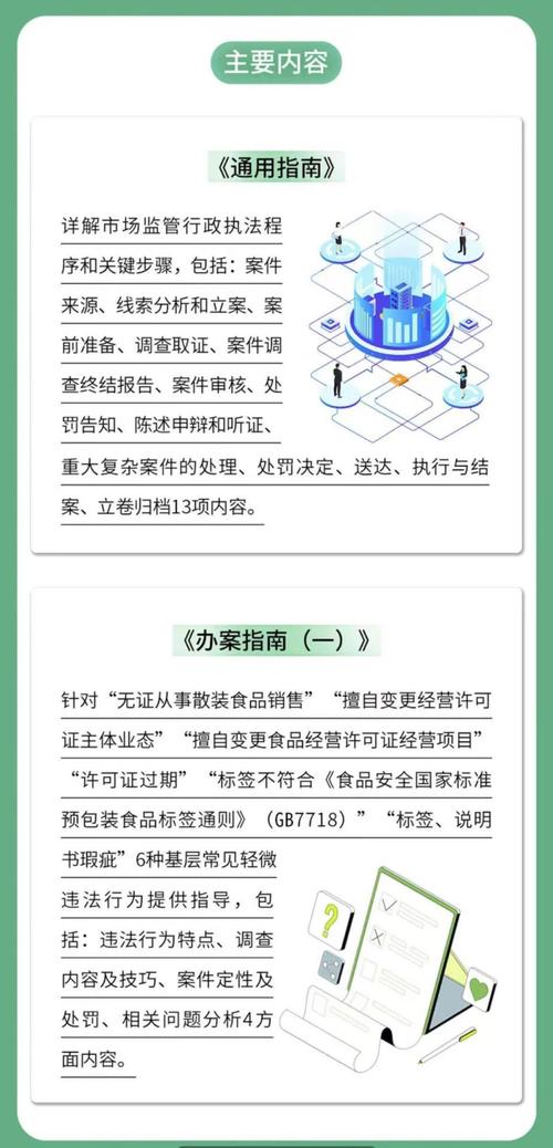 网络食品经营监督管理办法有何新规？-图1