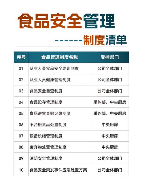 网络食品经营监督管理办法有何新规？-图2