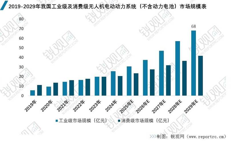 2025年无人机覆盖面积有多大?-图1 2025年无人机覆盖面积有多大?-图1