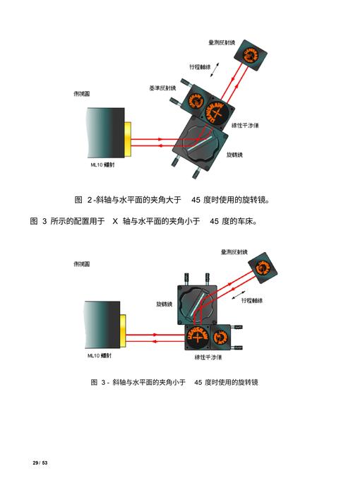 LuxVue技术核心特点有哪些？-图3