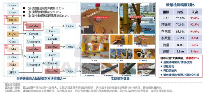 无人机自动巡查效果究竟如何？-图1