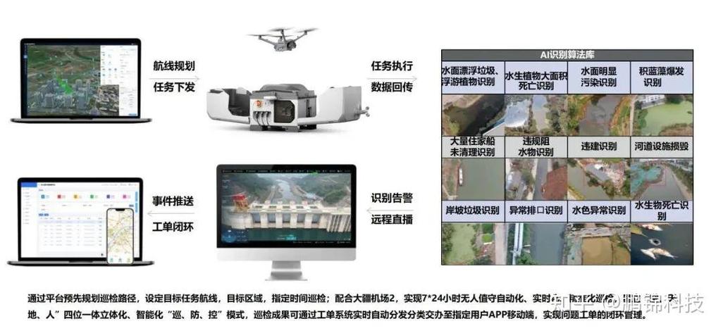 无人机自动巡查效果究竟如何？-图3