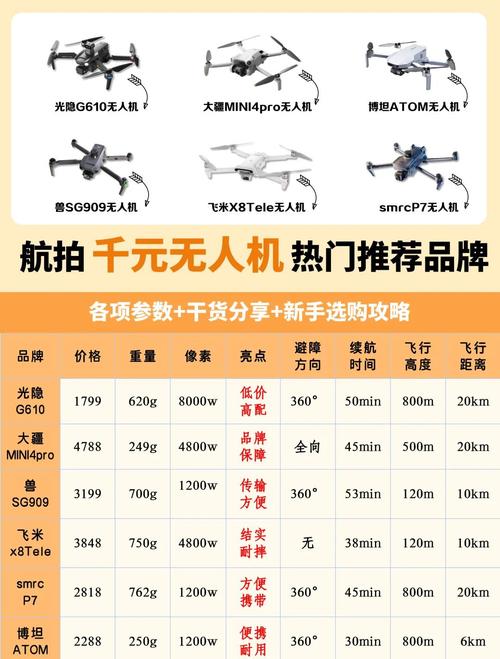 玩具无人机销售规范有何新要求？-图1