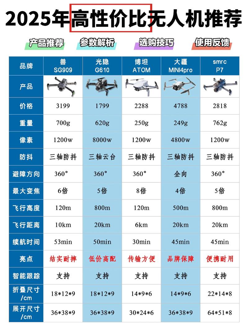 玩具无人机销售规范有何新要求？-图2