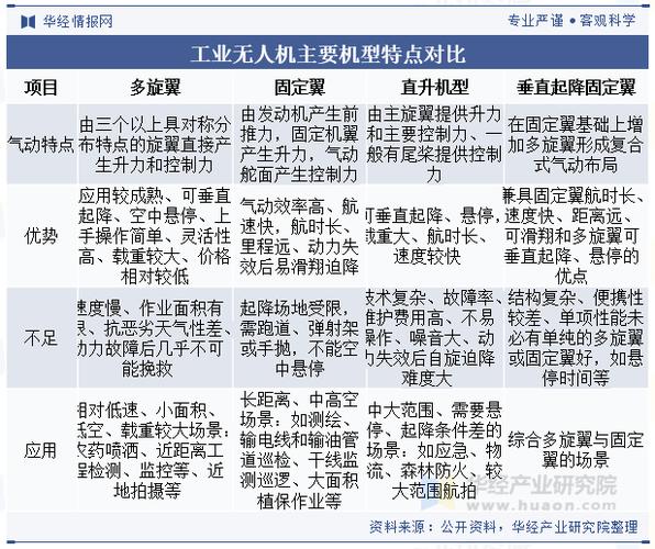 2025中美无人机差距究竟有多大?-图3 2025中美无人机差距究竟有多大?-图3