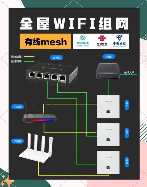 APN与WiFi网络,哪个更适合你?-图2 APN与WiFi网络,哪个更适合你?-图2