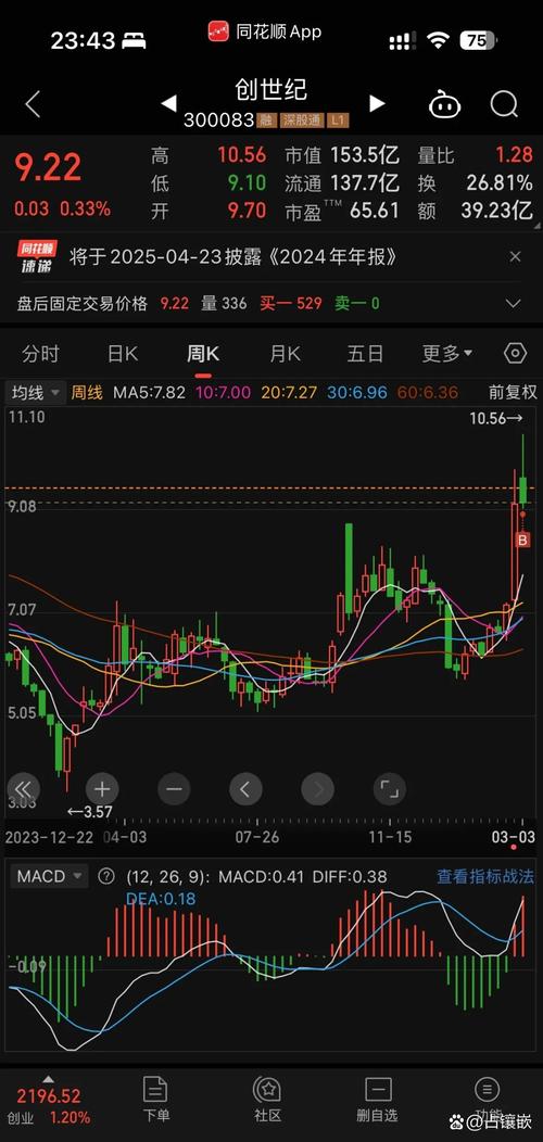 amoled技术 股票-图2