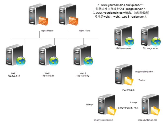 Windows网络架构的核心原理是什么？-图2