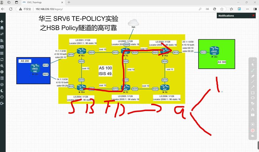 Cisco VSS技术如何实现高可用与负载均衡？-图2