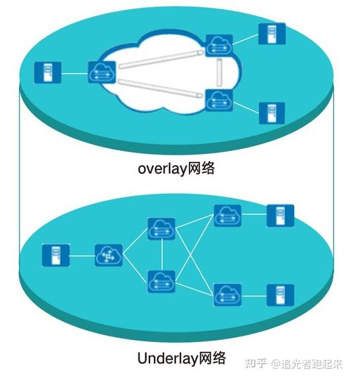 Underlay网络究竟是什么？-图2
