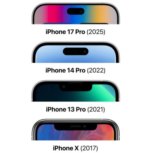 iPhone X的Face ID解锁技术有多安全？-图3