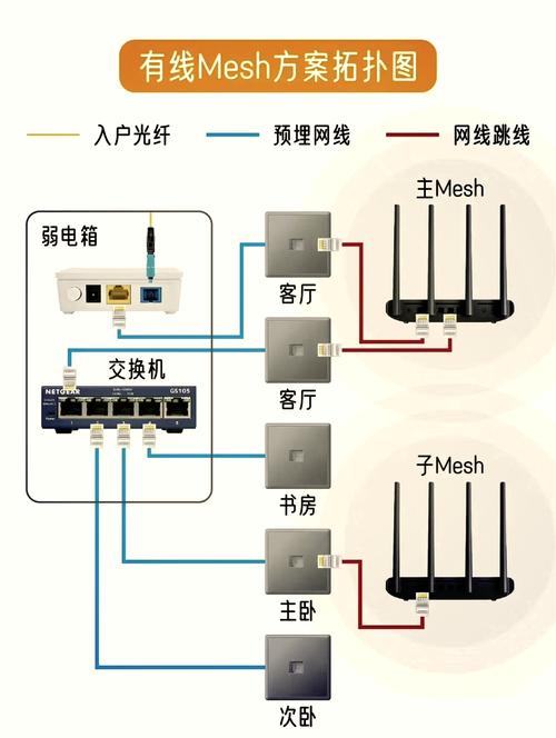 无线网络连接不上网上邻居怎么办？-图3