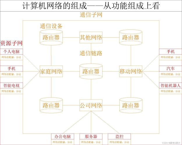 计算机网络软硬件组成具体包含哪些？-图1