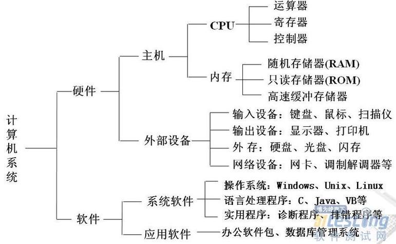 计算机网络软硬件组成具体包含哪些？-图2