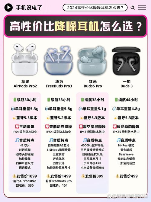 AirPods降噪技术到底有多牛?-图2 AirPods降噪技术到底有多牛?-图2