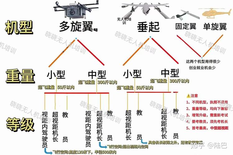 无人机级别如何划分？-图3