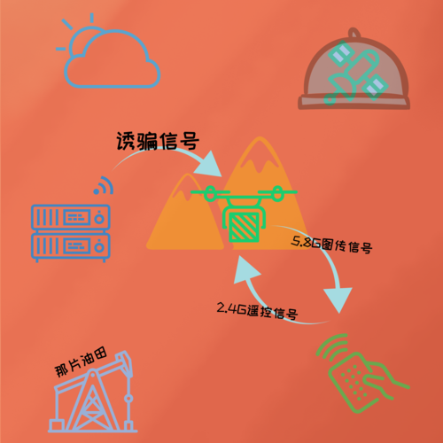 cookies欺骗技术-图2 cookies欺骗技术-图2