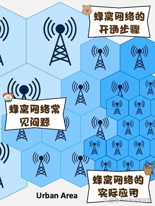 中国移动的网络接入点是什么？-图2