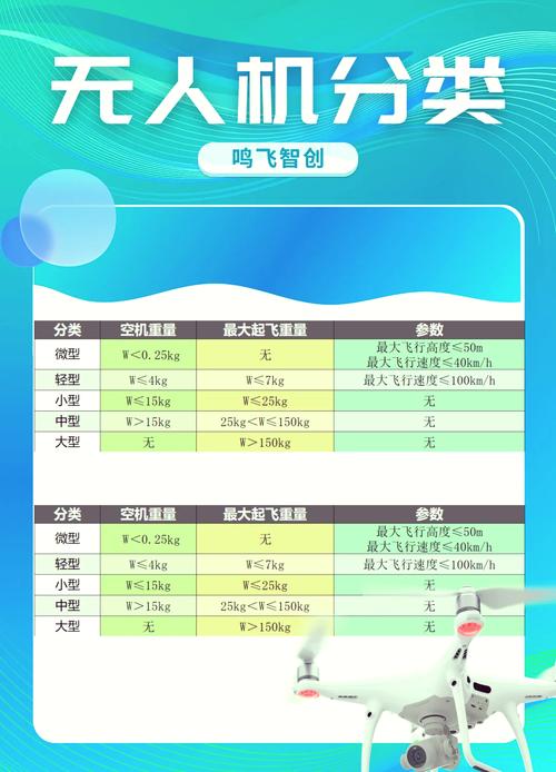 全球mini无人机排行,哪款最值得入手?-图1 全球mini无人机排行,哪款最值得入手?-图1