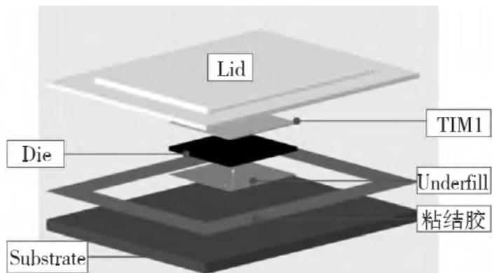 iPhone封装技术有何突破?-图1 iPhone封装技术有何突破?-图1