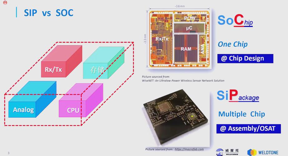iPhone封装技术有何突破?-图3 iPhone封装技术有何突破?-图3