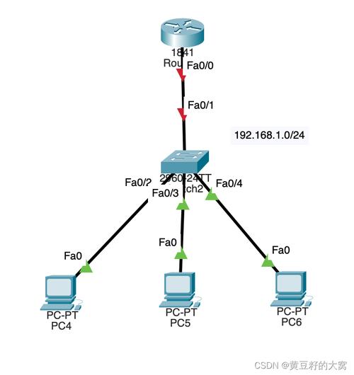cisco vpc技术-图1