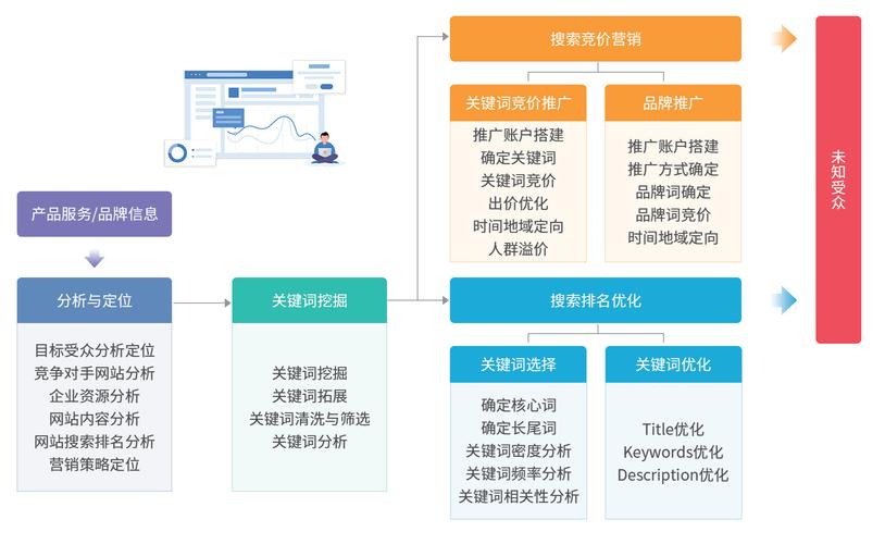 网络搜索引擎是数据库的什么？-图2