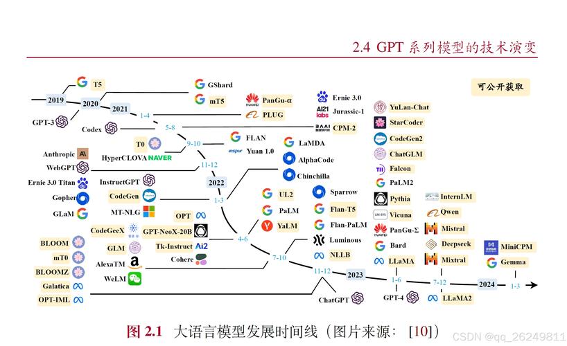 GPT Turbo技术如何提升模型性能？-图1