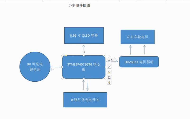Walkcar技术原理是什么？-图1