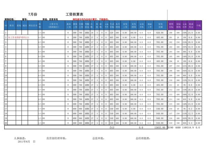 Windows技术岗位工资多少？-图3