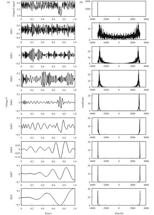 deghost分解技术是什么原理?-图2 deghost分解技术是什么原理?-图2