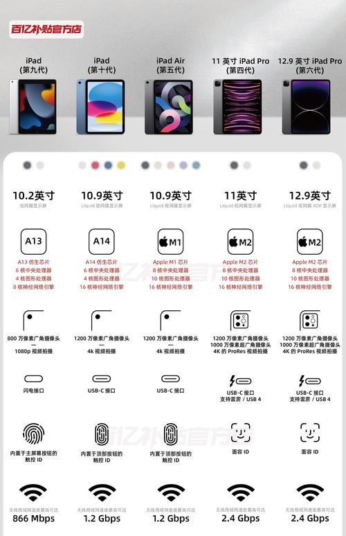 iPad Pro技术规格有哪些亮点？-图1