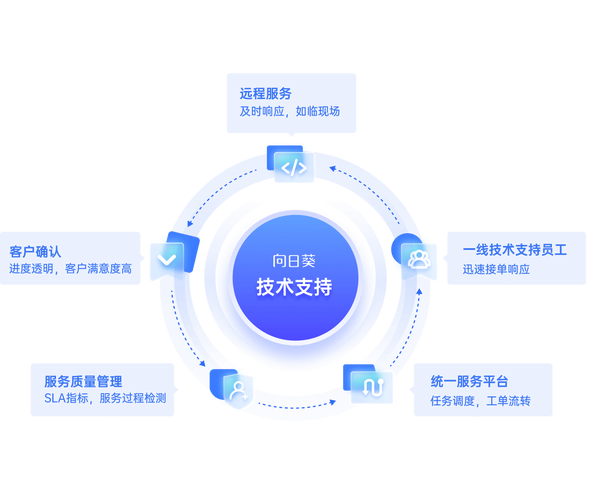 大数据与移动技术如何协同支持应用?-图1 大数据与移动技术如何协同支持应用?-图1