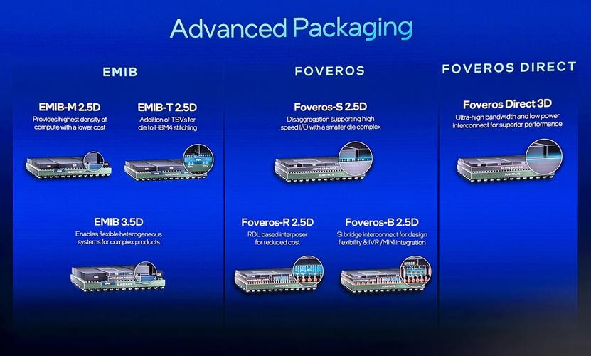 Intelirst技术是什么？-图1