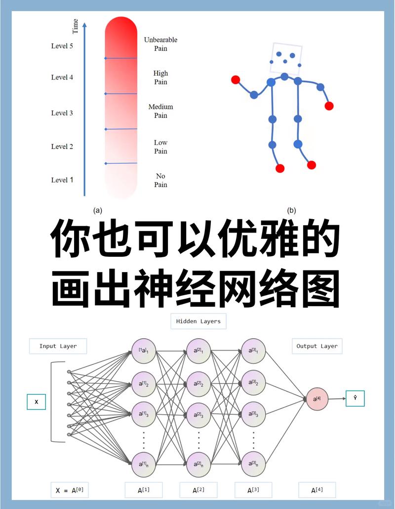遗传算法如何优化神经网络？-图1