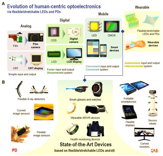 Vipercure技术是什么?如何应用?-图2 Vipercure技术是什么?如何应用?-图2