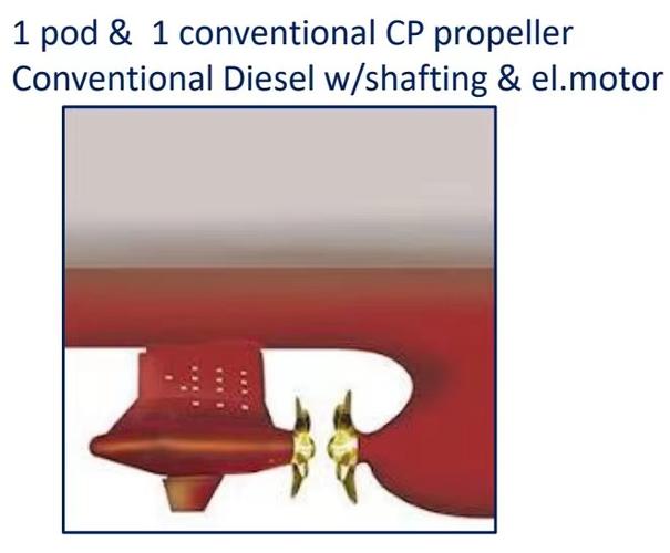 Propeller技术如何革新推进系统？-图1