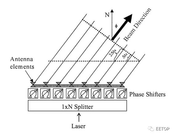 quanergy 技术-图3 quanergy 技术-图3