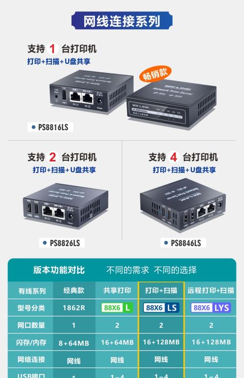 打印机共享为何要输网络凭据？-图2